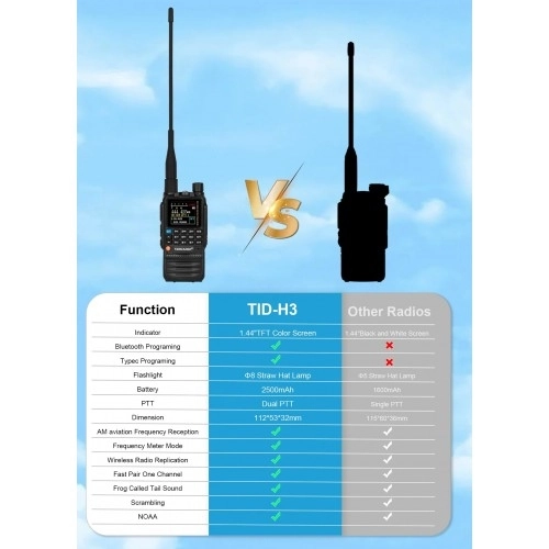 TID TD-H3 Full Band Amatör El Telsiz